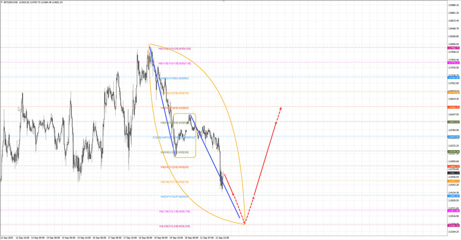 btcusd m30 07-01 22.09.25.jpg
