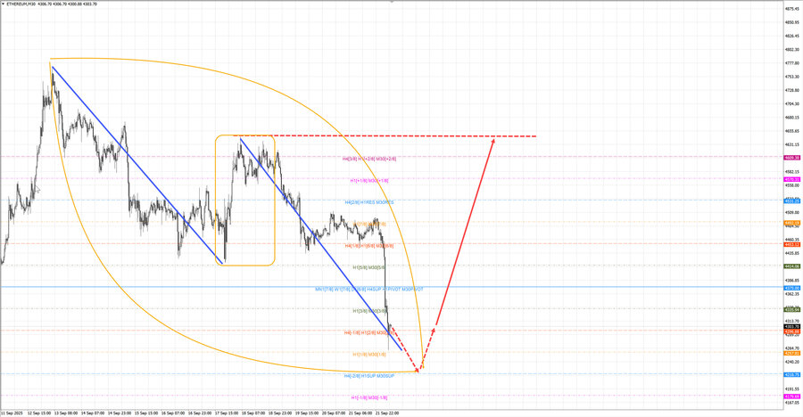 ethusd m30 07-05 22.09.25.jpg