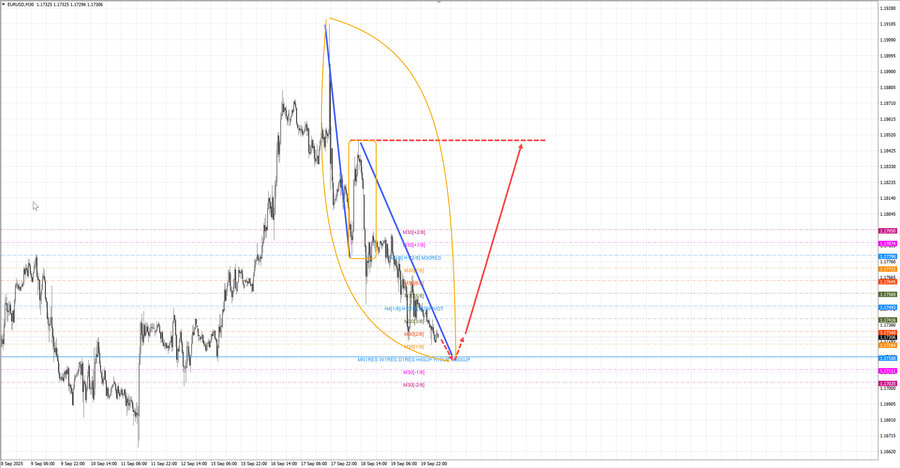 eurusd m30 07-09 22.09.25.jpg