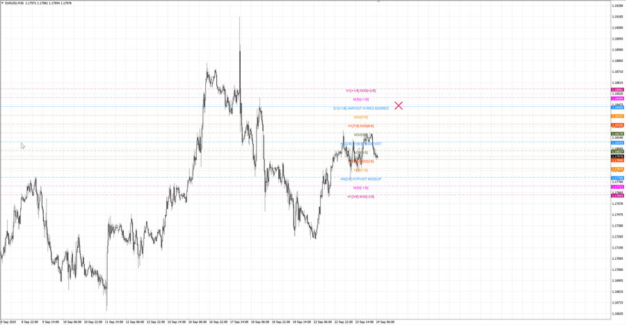 fact eurusd m30 07-09 22.09.25.jpg