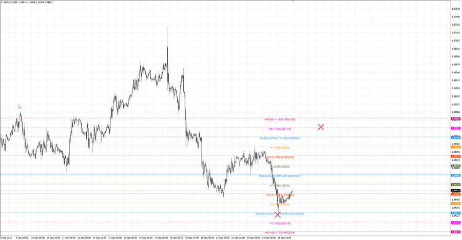 fact gbpusd m30 07-18 22.09.25.jpg