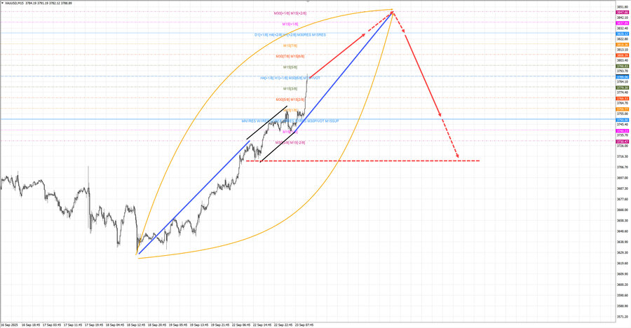 gold m15 12-17 23.09.25.jpg