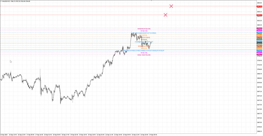 fact gold m15 12-17 23.09.25.jpg