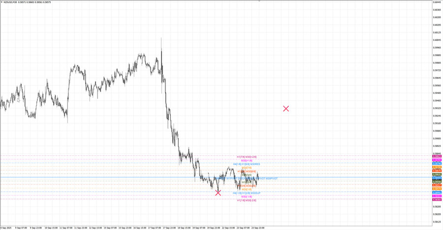 fact nzdusd m30 06-47 22.09.25.jpg