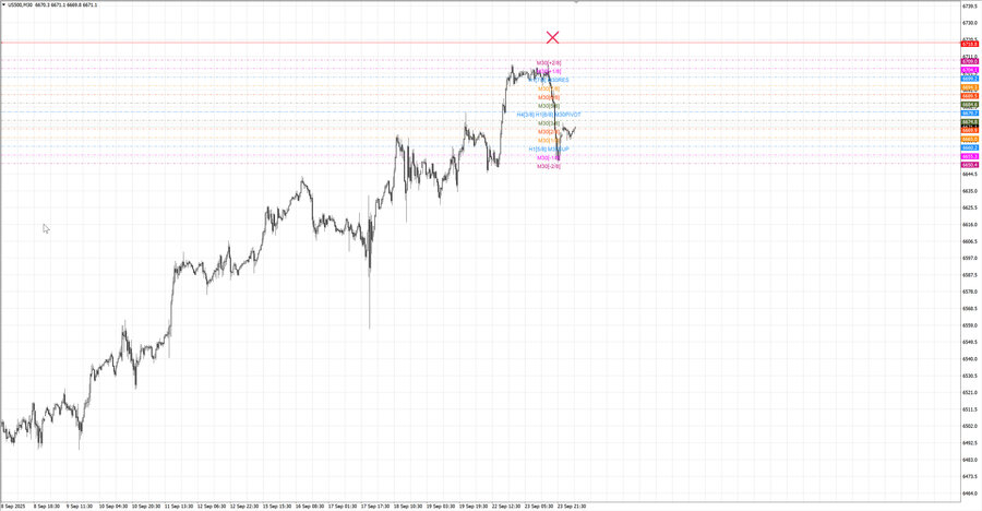 fact S&P500 m30 07-24 22.09.25.jpg