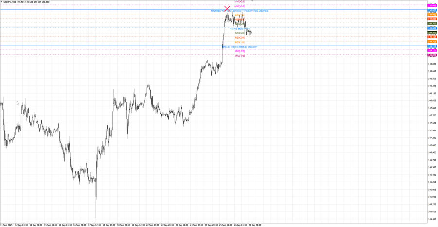 fact usdjpy m30 07-11 25.09.25.jpg