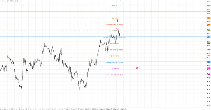 fact Нефть-Брент m30 07-54 25.09.25.jpg