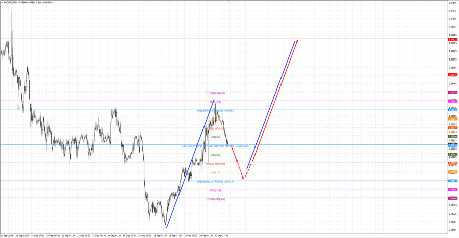 audusd m30 07-13 01.10.25.jpg
