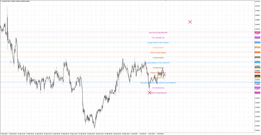 fact audusd m30 07-13 01.10.25.jpg