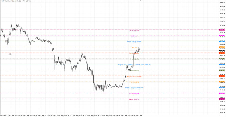 fact btcusd m30 06-51 29.09.25.jpg