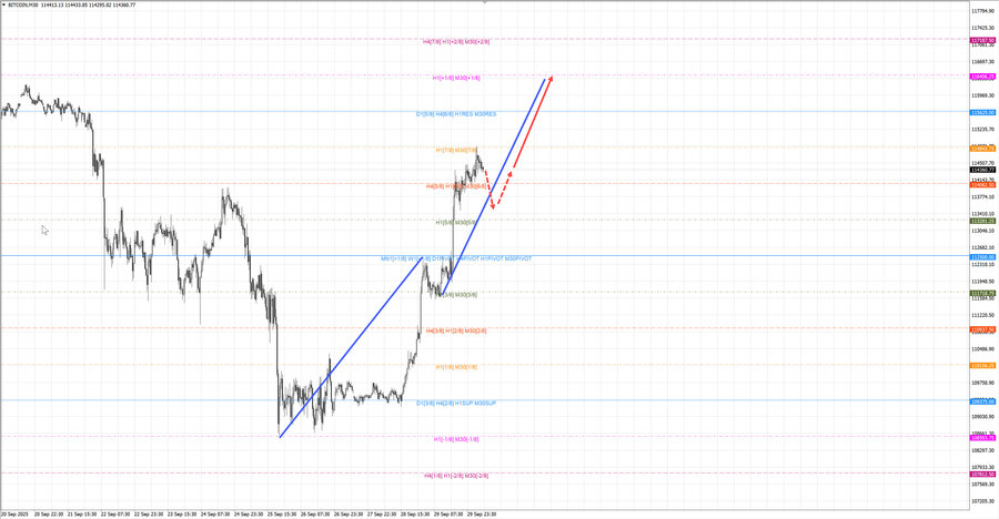 btcusd m30 07-13 30.09.25.jpg