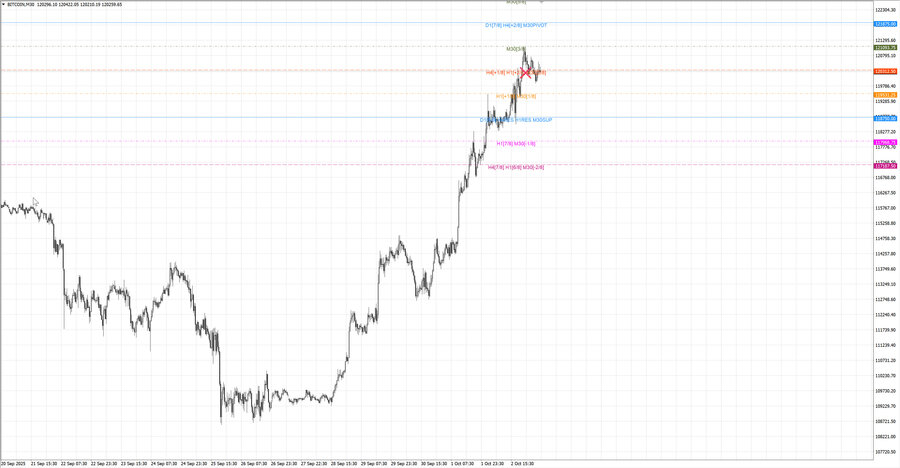 fact btcusd m30 12-57 01.10.25.jpg