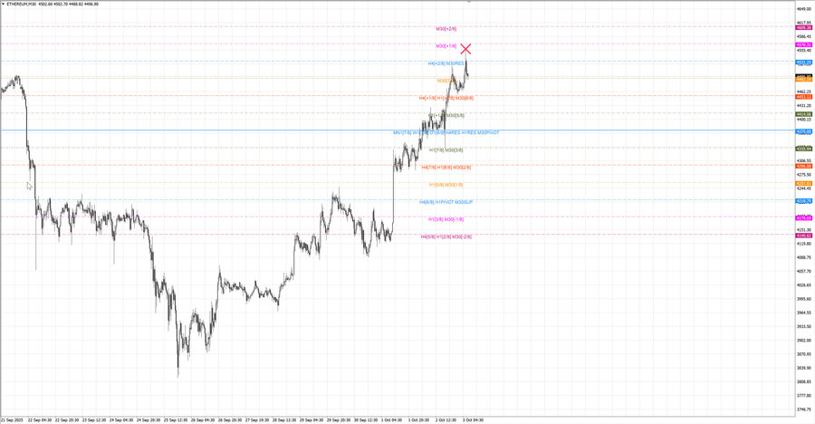 fact ethusd m30 13-00 01.10.25.jpg