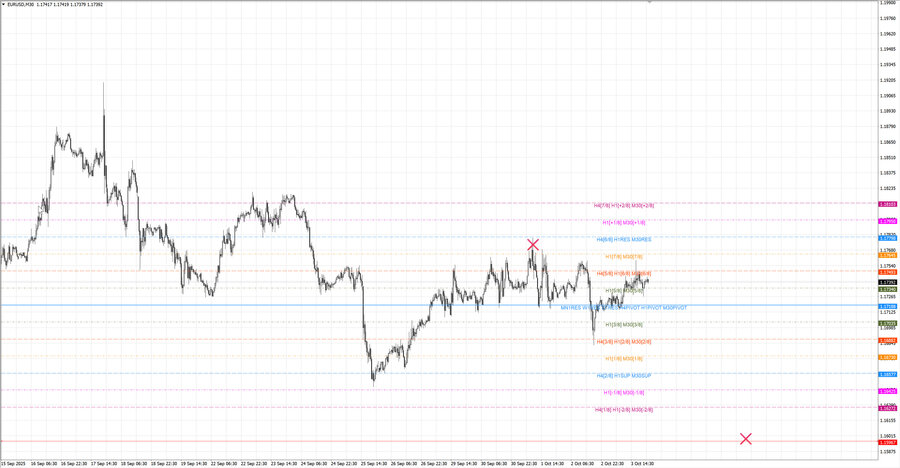 fact eurusd m30 07-02 29.09.25.jpg