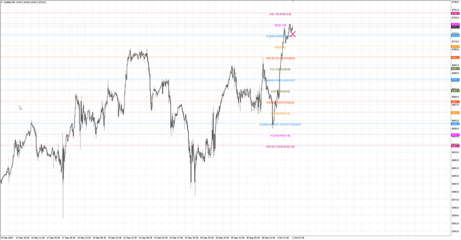 fact S&P500 m30 07-21 29.09.25.jpg