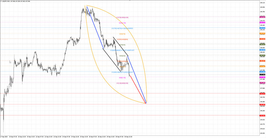 usdjpy m30 08-43 01.10.25.jpg