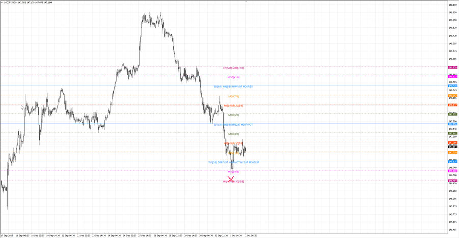 fact usdjpy m30 08-43 01.10.25.jpg