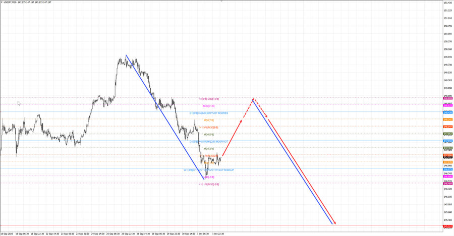 usdjpy m30 07-35 02.10.25.jpg