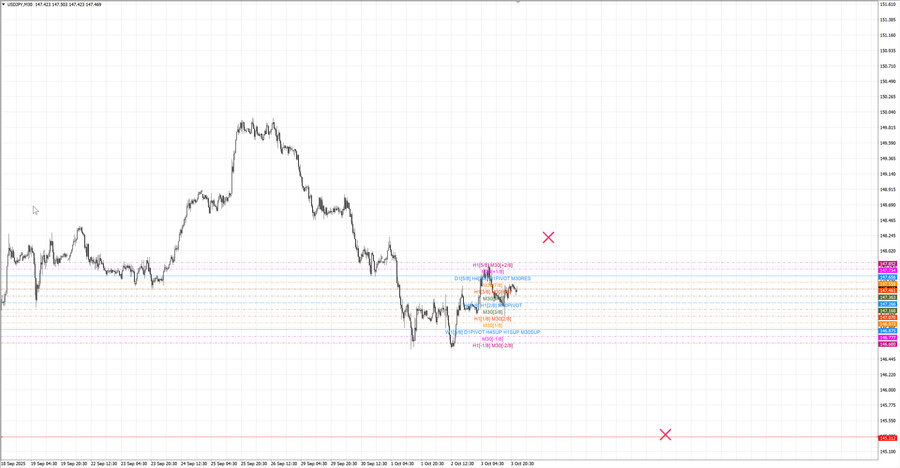 fact usdjpy m30 07-35 02.10.25.jpg