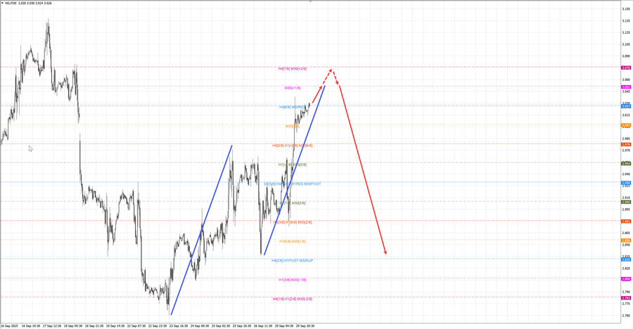Натуральный Газ m30 07-34 30.09.25.jpg