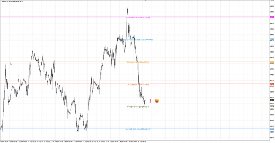 fact Нефть-Брент m30 07-25 29.09.25.jpg