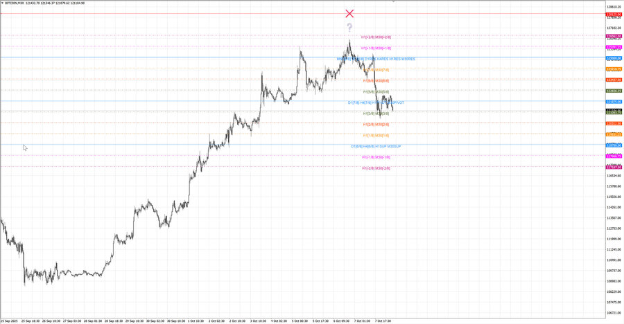 fact btcusd m30 07-00 06.10.25.jpg
