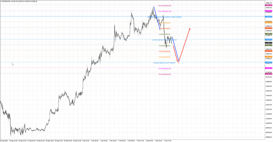 btcusd m30 07-13 08.10.25.jpg