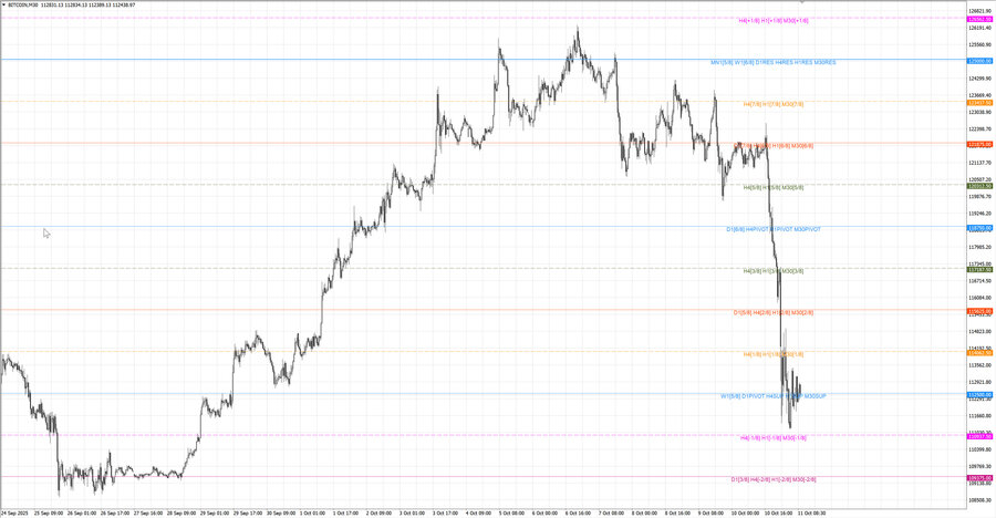 fact btcusd m30 07-22 09.10.25.jpg