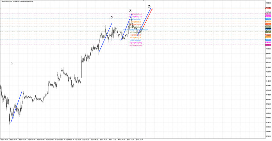ethusd m30 07-09 06.10.25.jpg
