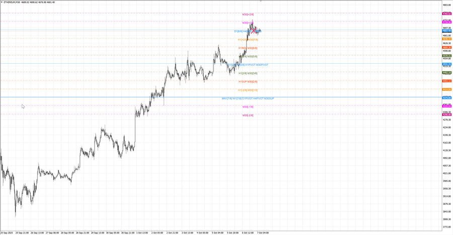 fact ethusd m30 07-09 06.10.25.jpg
