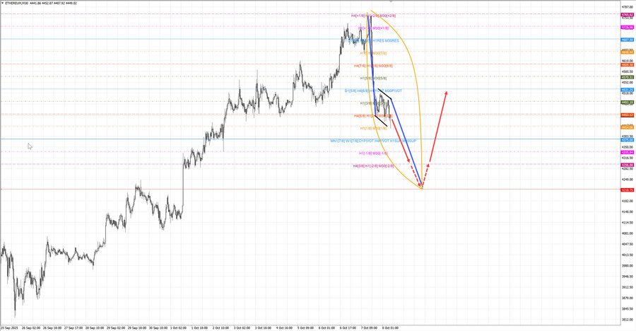 ethusd m30 07-23 08.10.25.jpg