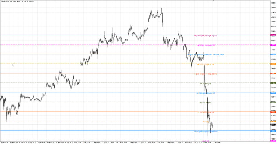 fact ethusd m30 07-23 08.10.25.jpg
