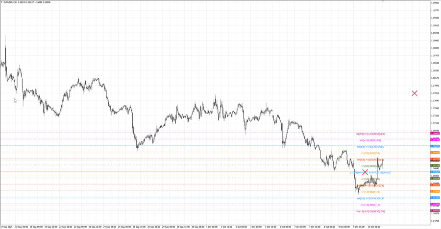 fact eurusd m30 07-12 06.10.25.jpg