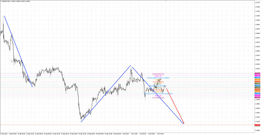 gbpusd m30 07-22 06.10.25.jpg