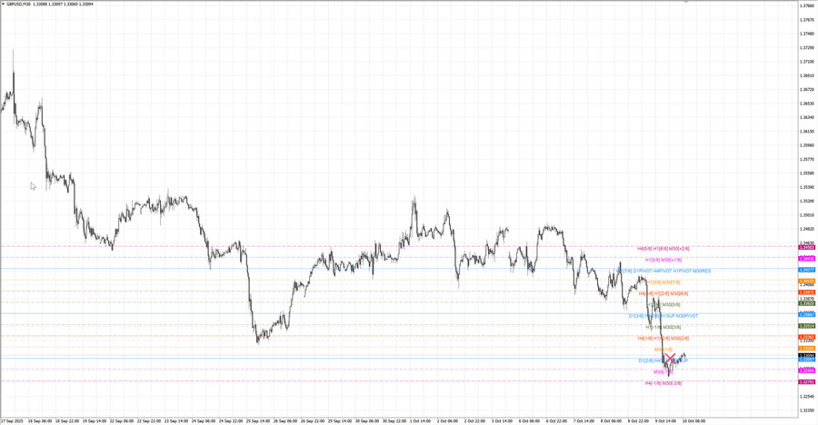 fact gbpusd m30 07-22 06.10.25.jpg