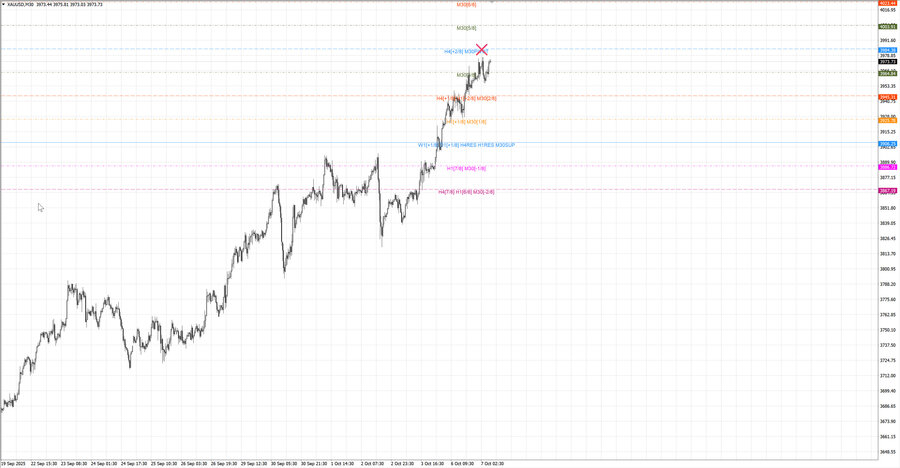 fact gold m30 07-27 06.10.25.jpg