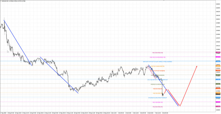 nzdusd m30 07-04 08.10.25.jpg