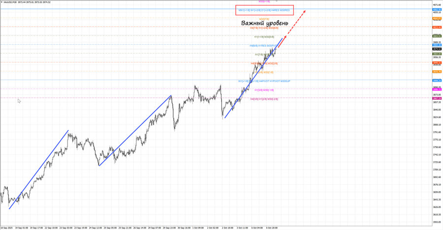 gold m30 07-40 07.10.25.jpg
