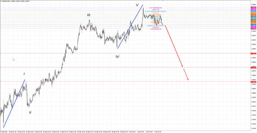 usdcad m30 06-50 06.10.25.jpg