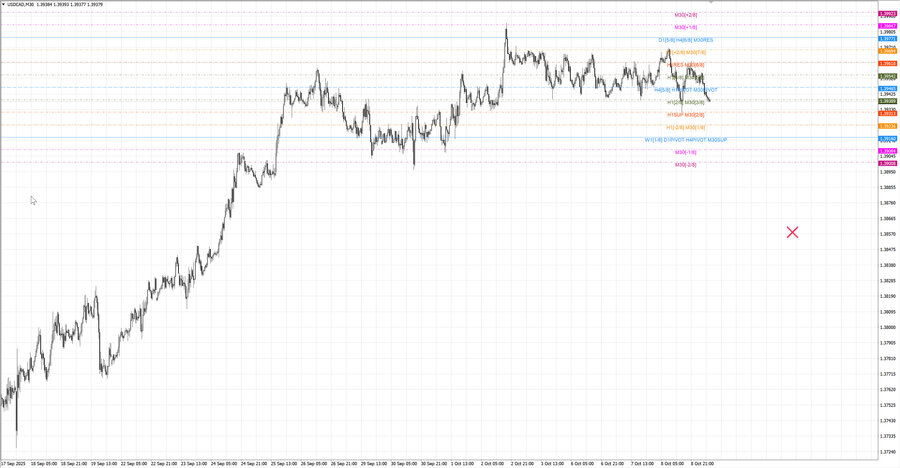 fact usdcad m30 06-50 06.10.25.jpg