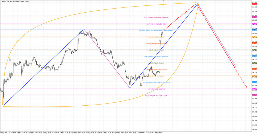 usdjpy m30 06-54 06.10.25.jpg
