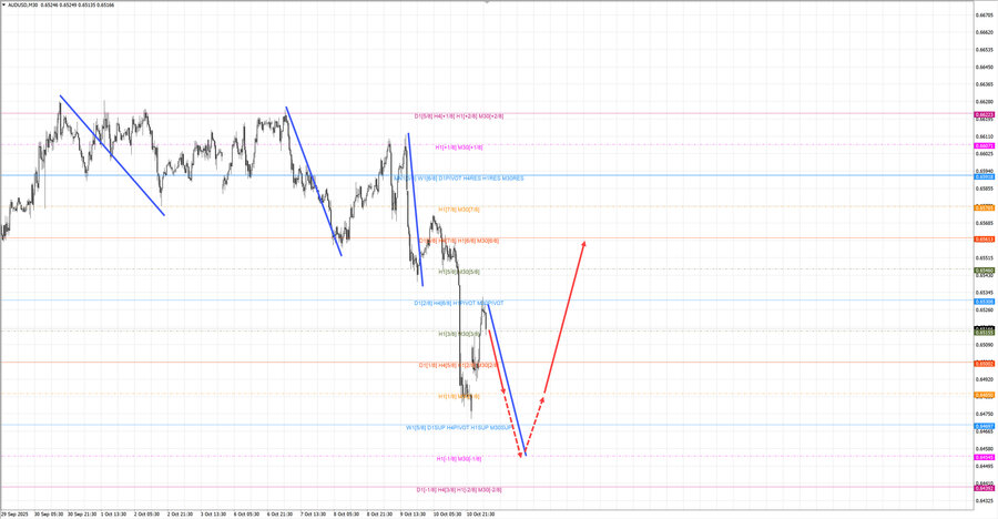 audusd m30 07-04 13.10.25.jpg