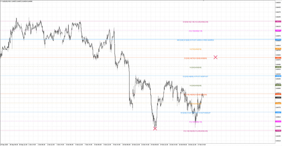 fact audusd m30 07-04 13.10.25.jpg