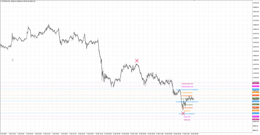 fact btcusd m30 07-25 13.10.25.jpg