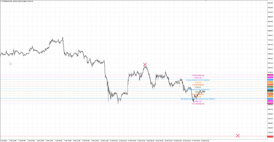 fact ethusd m30 07-28 13.10.25.jpg