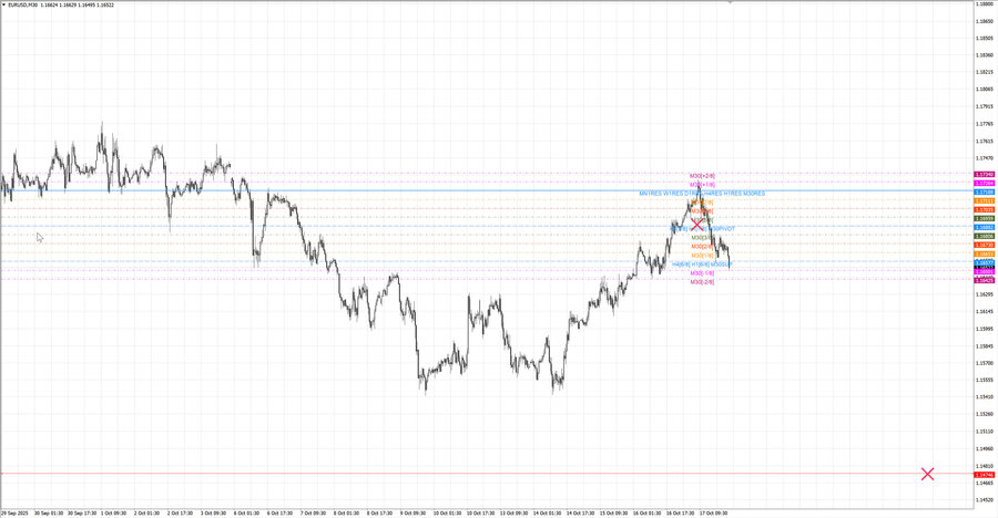 fact eurusd m30 07-36 13.10.25.jpg
