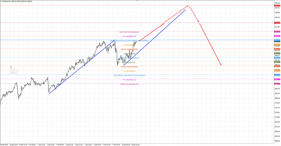 gold m30 07-48 13.10.25.jpg