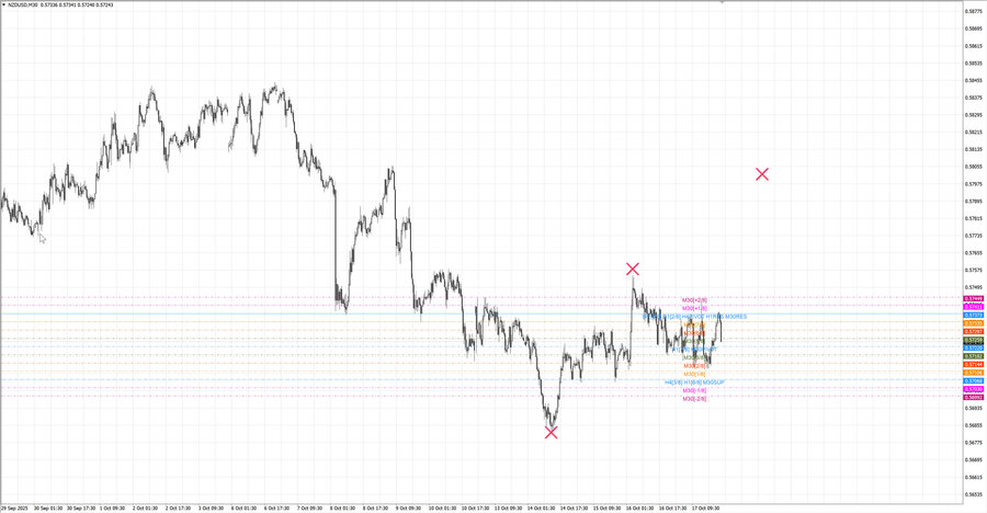 fact nzdusd m30 07-07 13.10.25.jpg