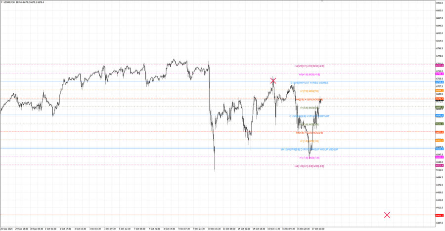 fact S&P500 m30 07-52 13.10.25.jpg
