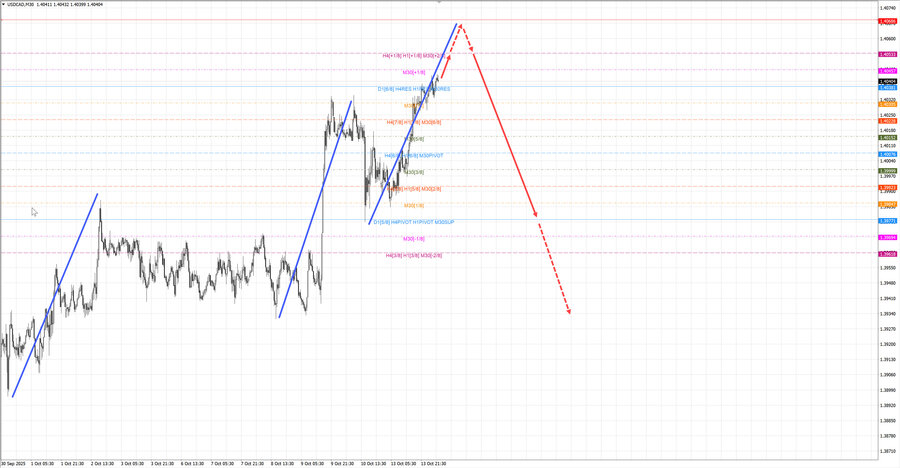 usdcad m30 06-58 14.10.25.jpg